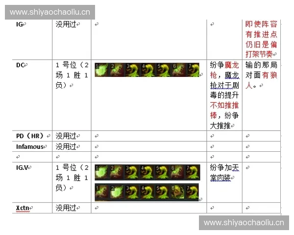 Dota2赛前分析：各大战队阵容策略与关键选手表现预测